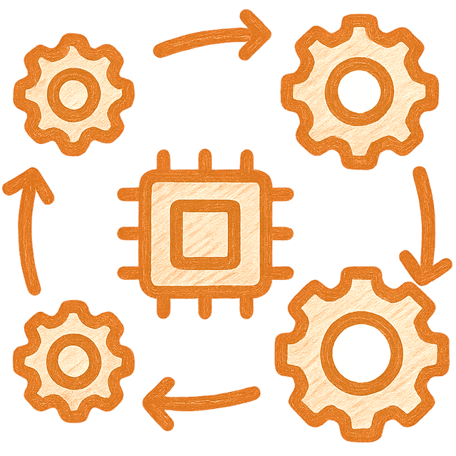 AI Workflow Solutions